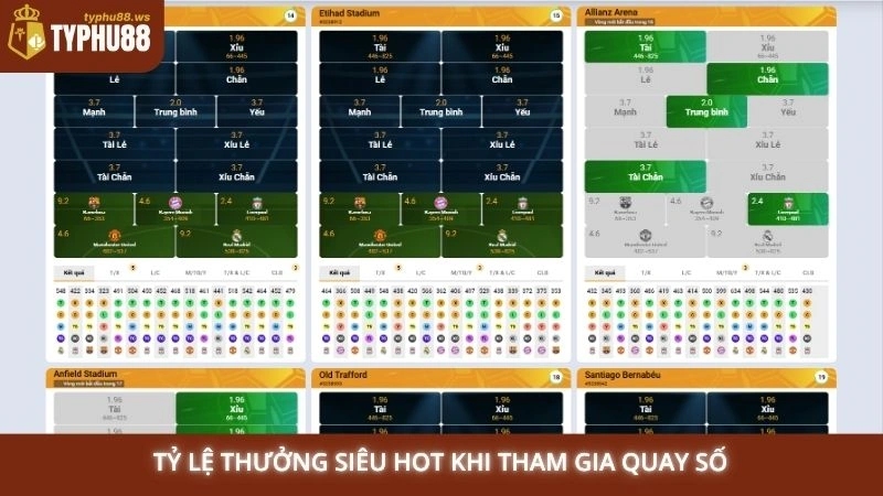 Tỷ lệ thưởng siêu hot khi tham gia quay số